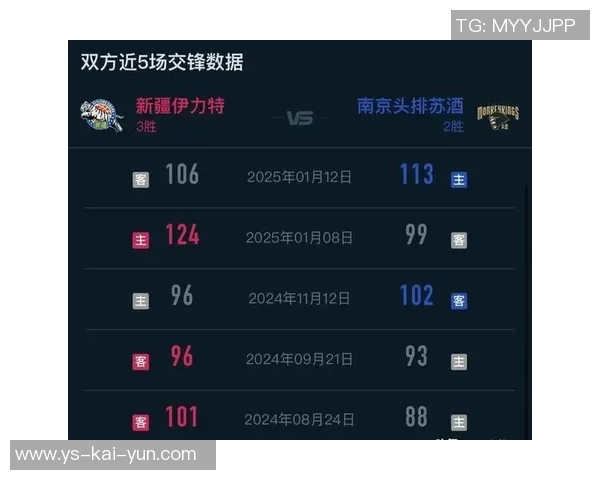 年后首战即遭遇惨败,季后赛大门正逐渐向新疆湖人关闭 年后首战即遭遇惨败,季后赛大门正逐渐向新疆湖人关闭